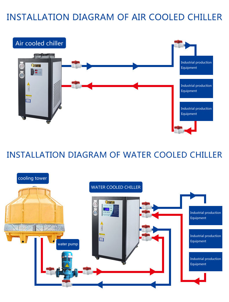 HVAC system high efficiency water tank chiller air cooled chiller water cooling tower